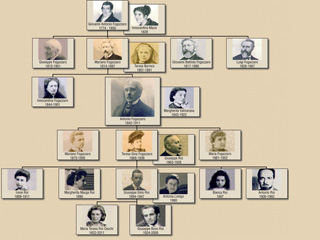 Albero genealogico famiglia Fogazzaro - Roi
